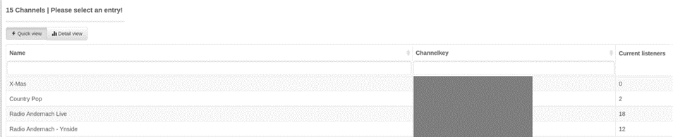 Screenshot: Kanalübersicht mit Radio Andernach Live und aktueller Zahl der Zuhörenden je Sender